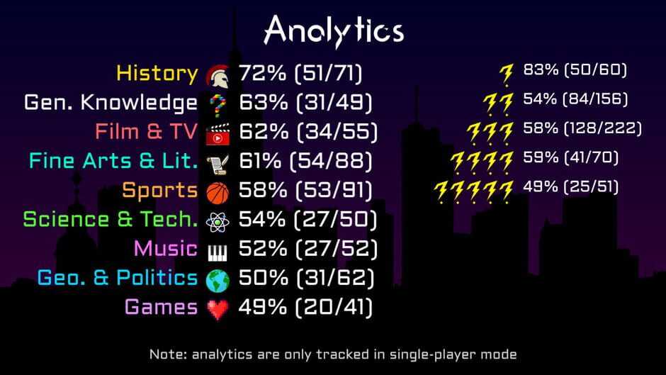 Trivia Throwdown screenshot 10