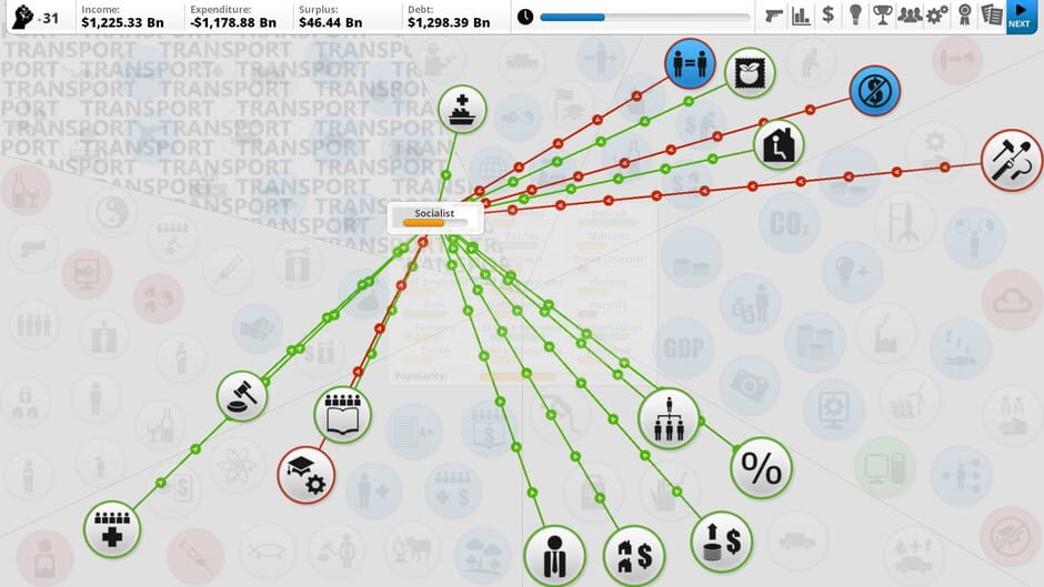 Democracy 3 screenshot 5